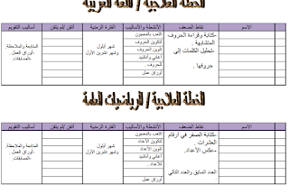 نموذج لخطة علاجية في اللغة العربية