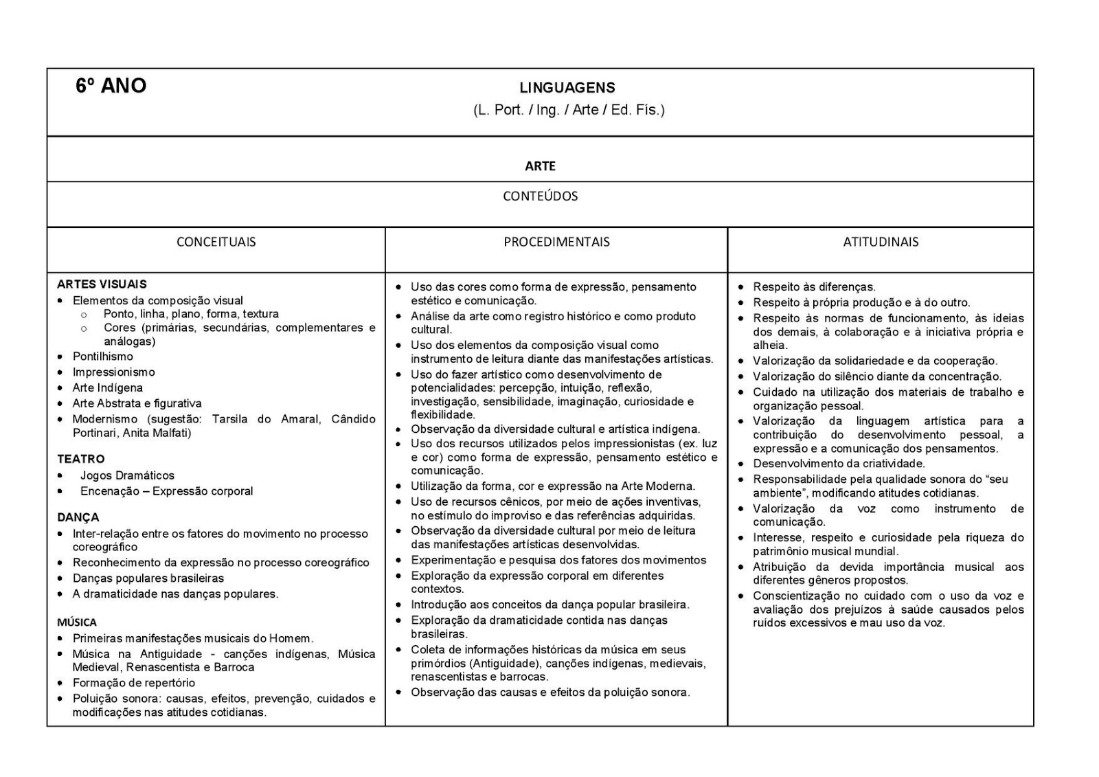Exemplo De Avaliação Diagnóstica 6º Ao 9º An0 Ensino Fundamental