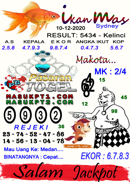 Prediksi Sydney Kamis 10 Desember 2020 Sdy Hari Ini Prediksitogel Jp