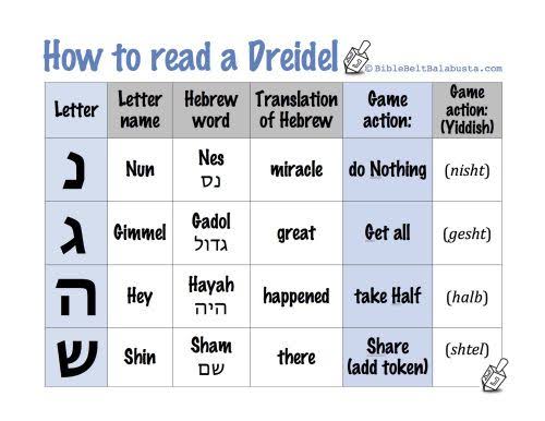 A dreidel spin How to