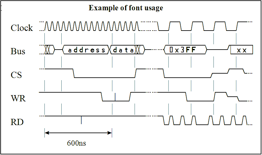 All you need to know about SoC Design, Methodologies and Techniques