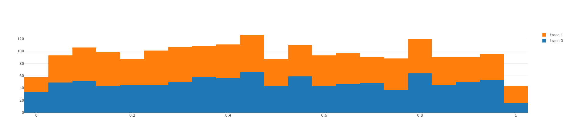 Plotly Charts using JavaScript with Examples | Codingvila