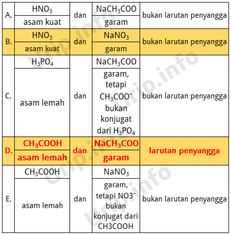 Pembahasan Soal Larutan Penyangga 2021 Bagian-1 - Urip dot Info