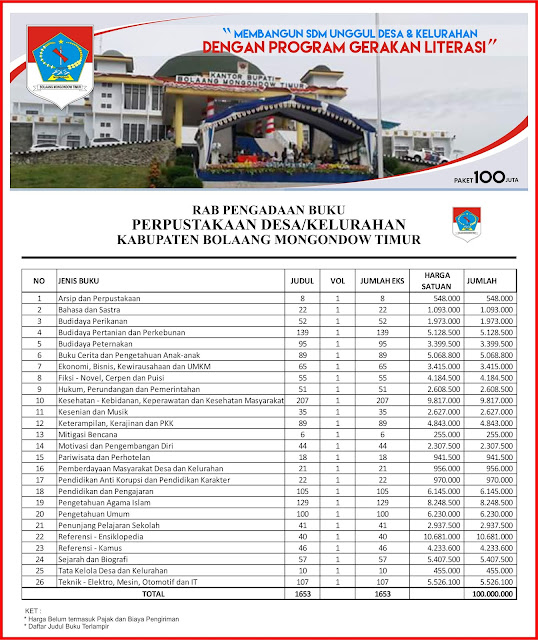 Contoh RAB Pengadaan Buku Desa Kabupaten Bolaang Mongondow Timur Provinsi Sulawesi Utara Paket 100 Juta