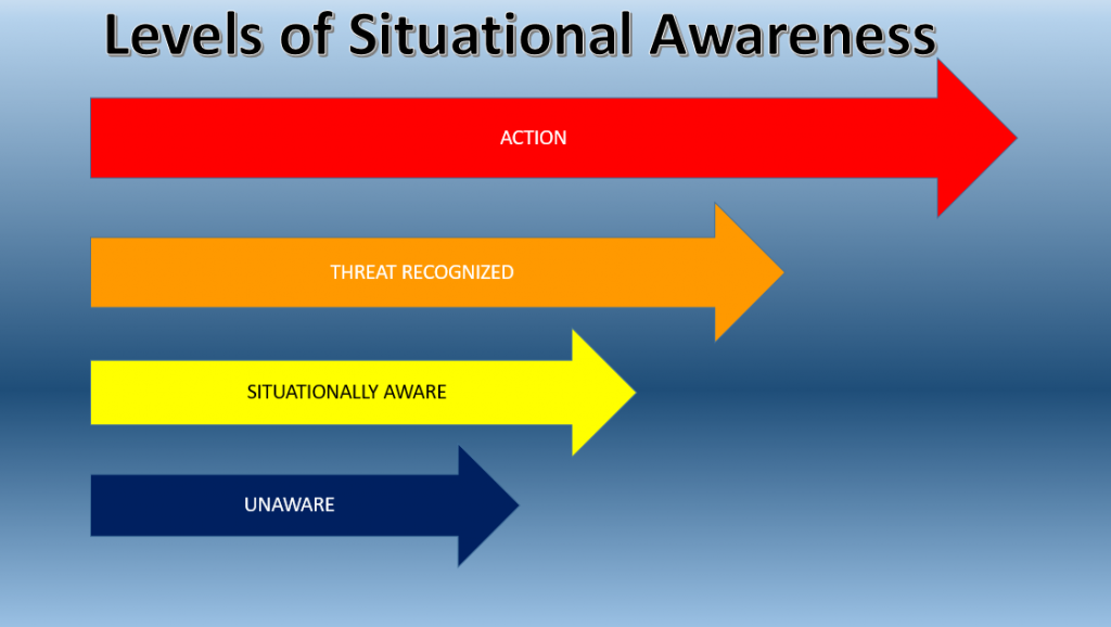 Situational awareness in aviation. The dos and donts of classroom behaviour ответы. человек перед выбором. S2f модель. How to inspire children to learn?.