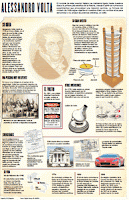 Alessandro Volta