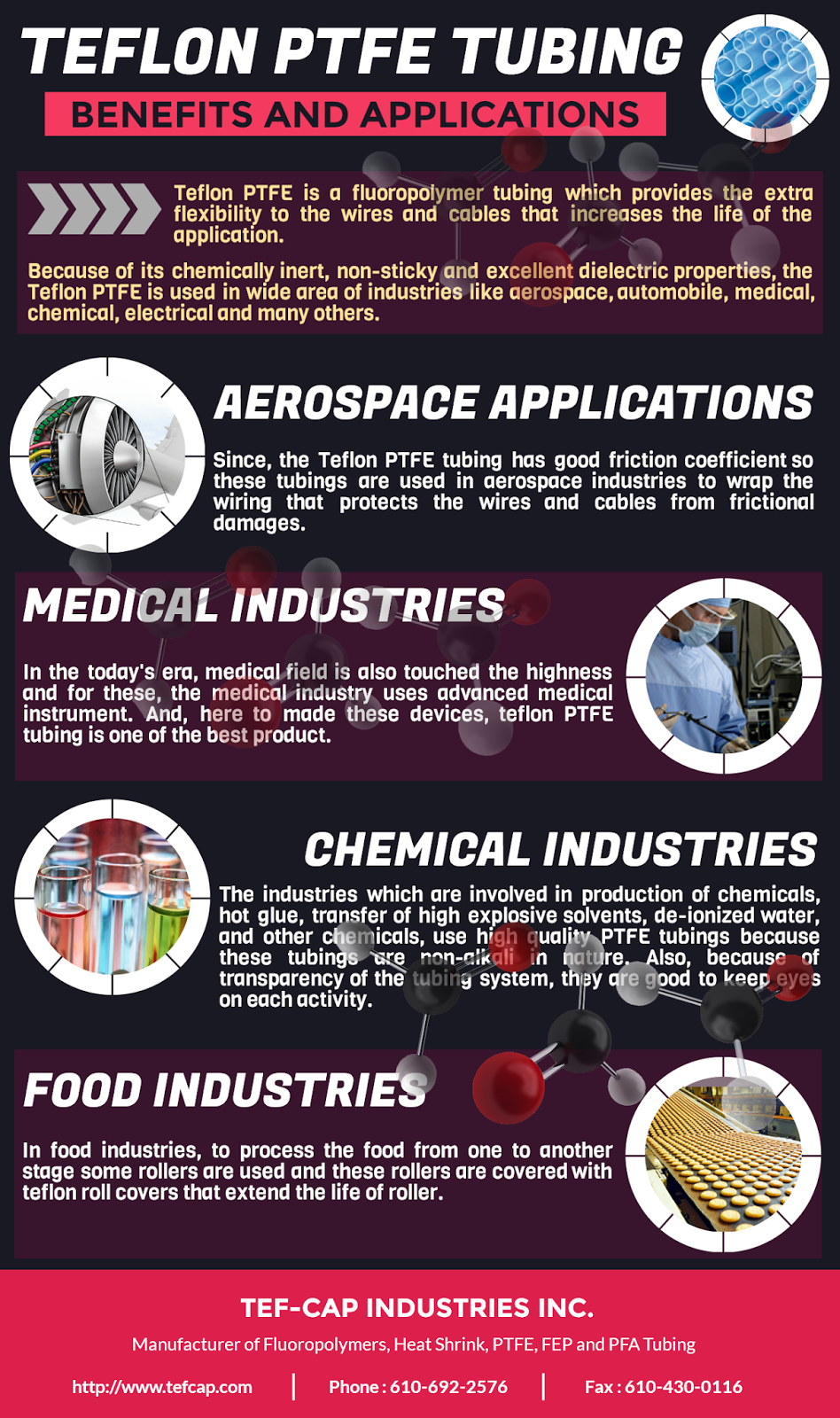Heat Shrinkable and Extruded PTFE FEP PFA Tubing and Products Teflon