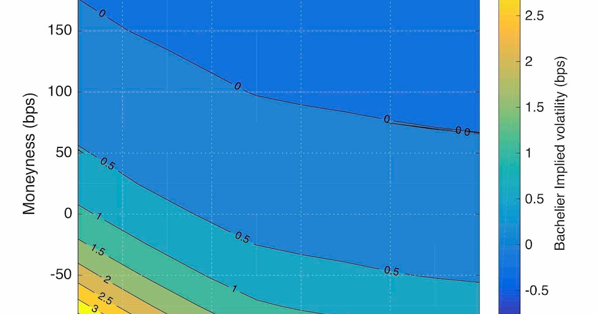 muRisQ Advisory ICE Swap Rate fallback impact on swaption pricing