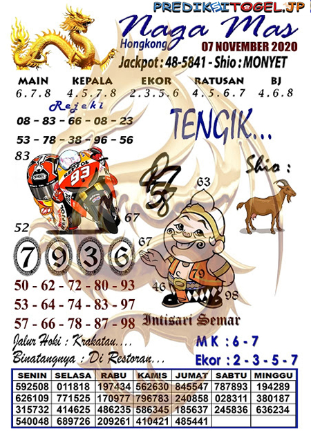 Syair Hk Semar Mesem 14 November 2020 Terbaru