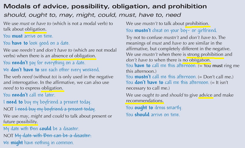 Use the modal verbs must may could. Модальные глаголы obligation Prohibition. Obligation модальный глагол. Modal verbs of obligation Prohibition and permission правило. Модальные глаголы must have to should ought to.