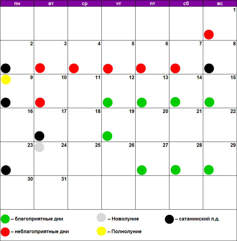 Рассчитать лунные сутки. Зубы по лунному календарю. Благоприятный день для процедур. Календарь красоты. Благоприятные дни для приема лекарств.