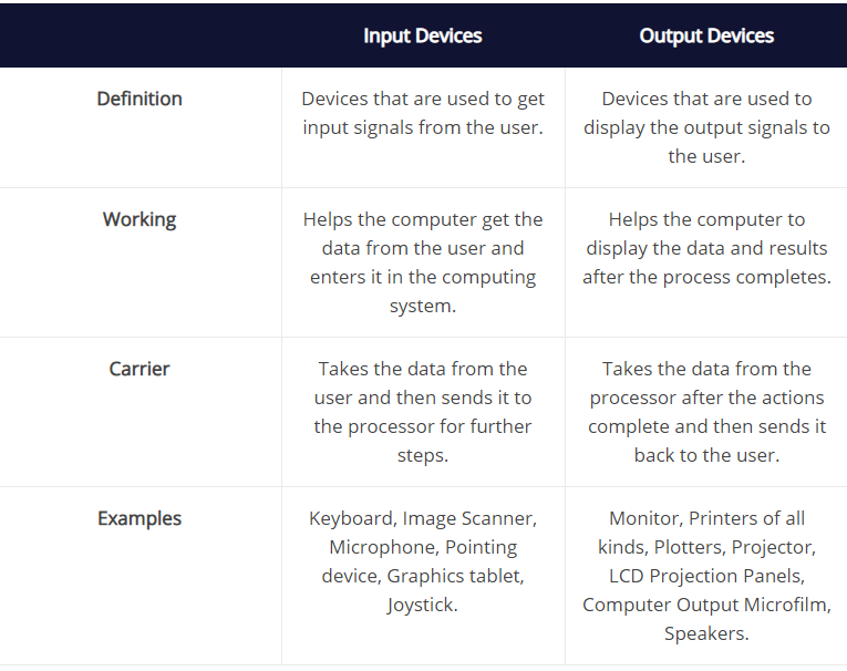 Let's talk input and output!
