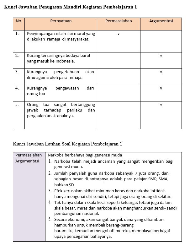 Materi Permasalahan dan Argumentasi dalam Teks Eksposisi Mapel Bahasa