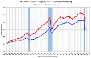 U.S. Trade Exports Imports