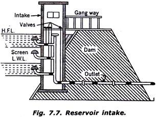 Environmental Engineering: Intake structures, pipes, joints, valves and