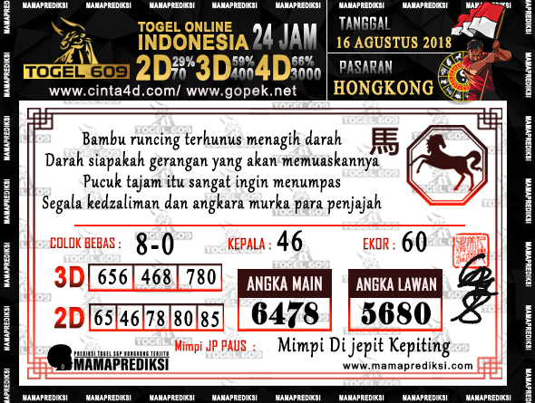 5+ Prediksi Hongkong Akurat