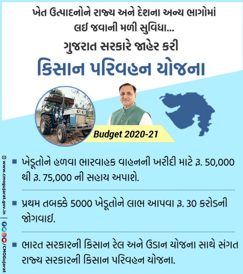 Gujarat Kisan Parivahan Yojana 2021 Online Application / Registration