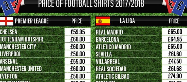 price of football kit