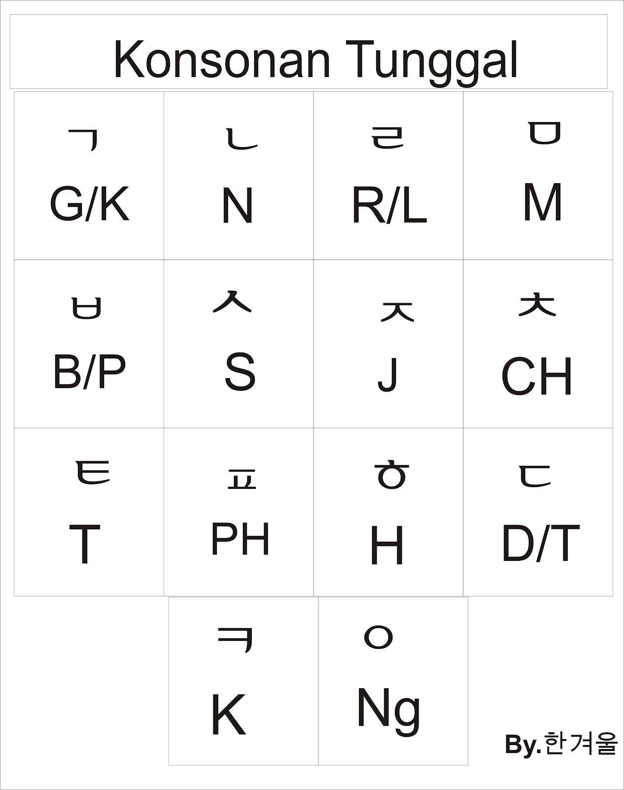 Contoh Lengkap Koleksi Huruf Korea Dalam Fitur Abjad Yang Keren