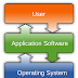  What is Software? Definition, Types and Examples