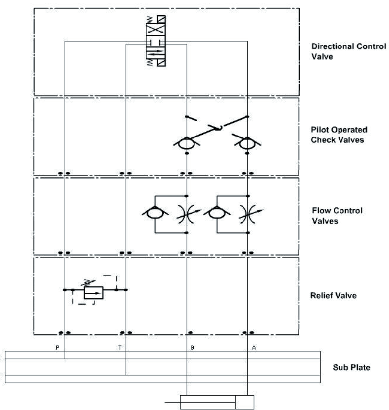 Basic Hydraulics - Modular Control Valves - Blog.Teknisi
