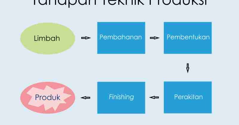 19 Bagaimana Teknik Produksi Kerajinan Hiasan Berbahan Limbah Terbaru