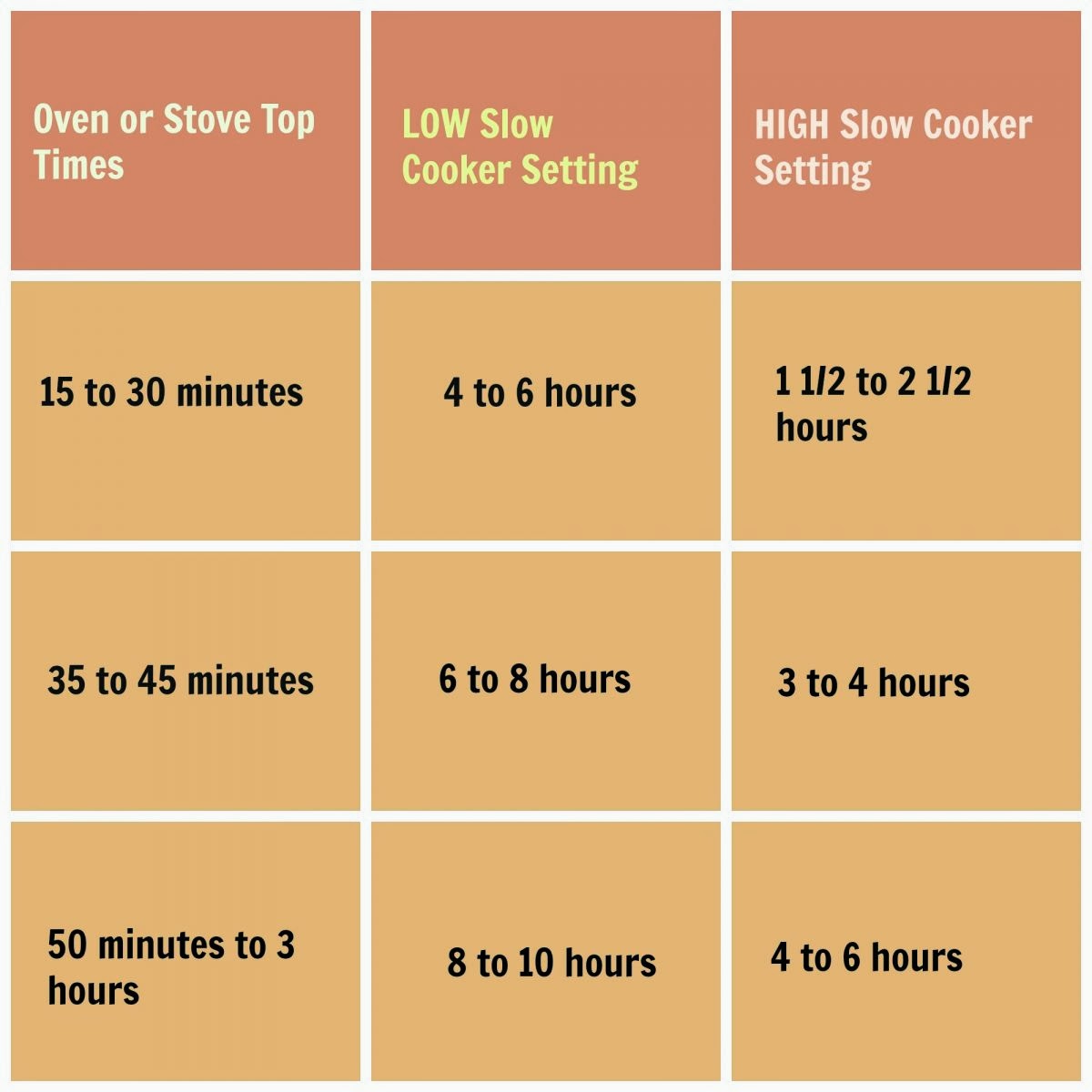 Crock Pot Time Chart