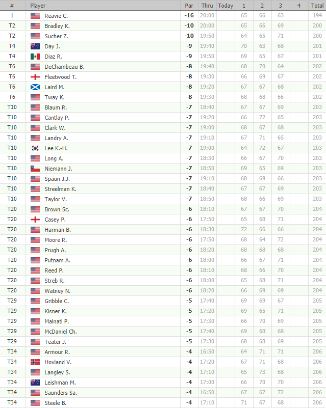 GOLF NEWS PGA TOUR Travelers Championship