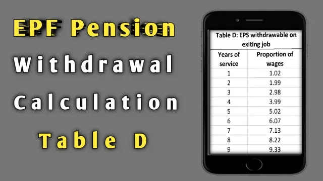 EPF Pension Withdrawal Calculation