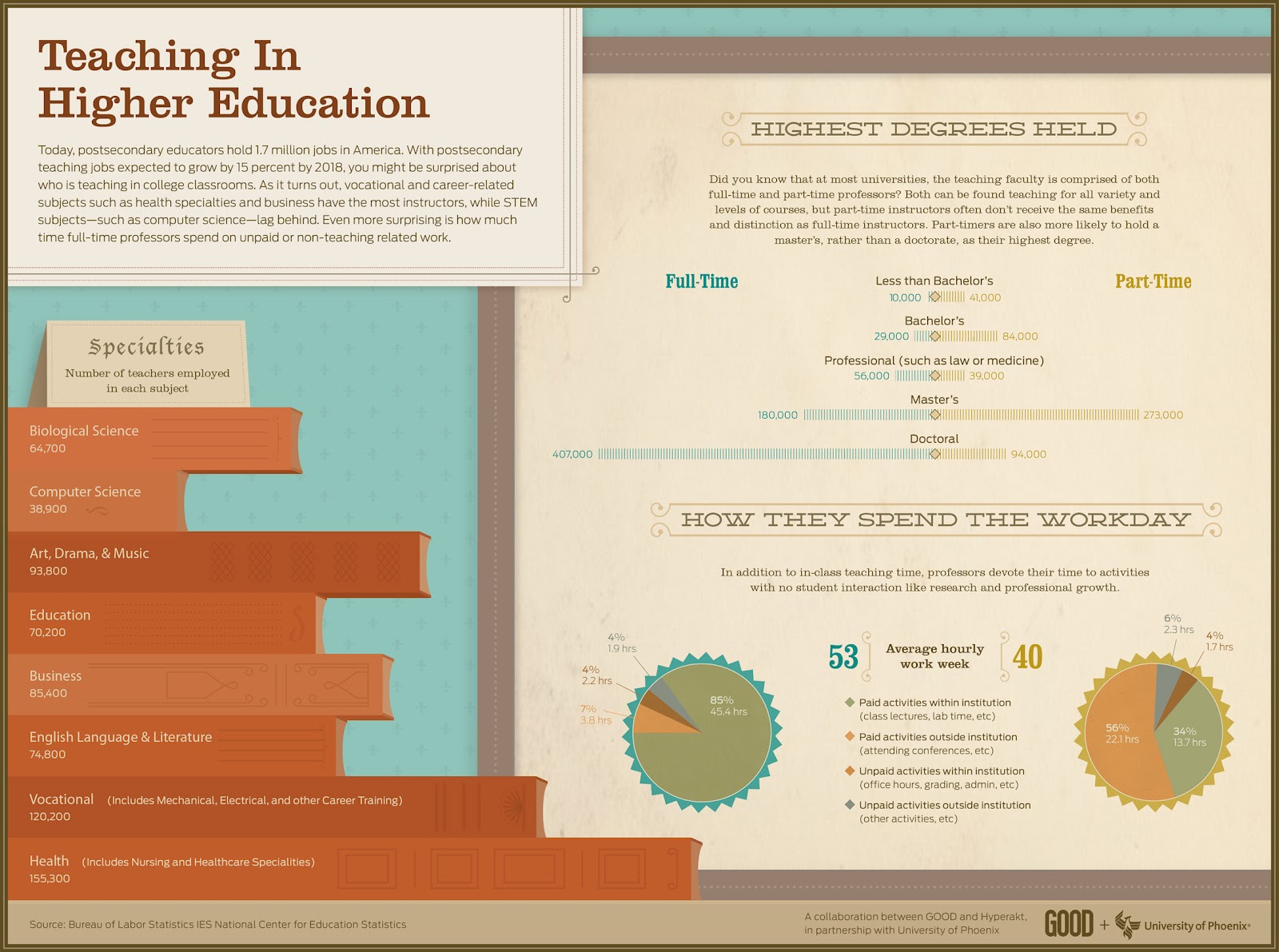 Teachers in higher education. как стать преподавателем в колледже. Literacy targets. Teachers in higher education. Teachers in higher education.