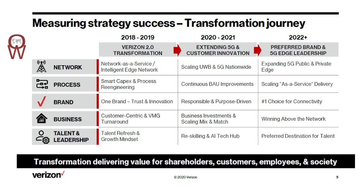 Operator Watch Blog Verizon Highlights from their Investor Day
