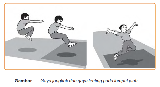 Gerak Dasar Atletik Maolioka