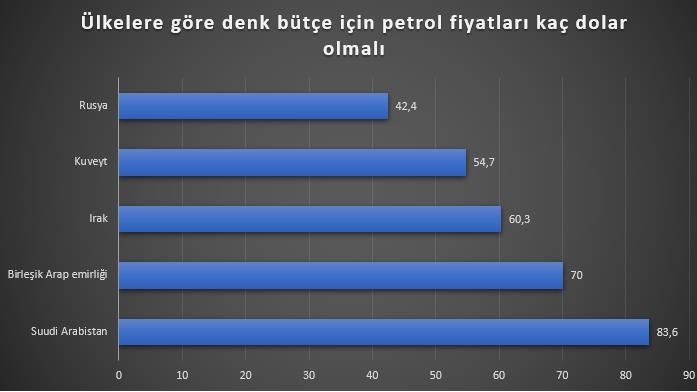 yusufyuksel petrol fiyatlari ne olacak