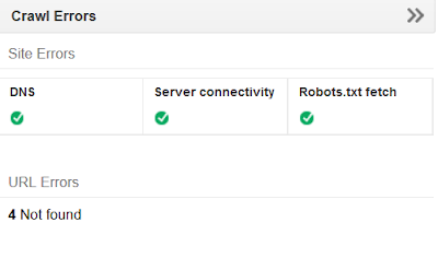 Improve Blog Score - Crawl errors