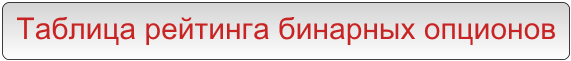 Таблица рейтинга бинарных опционов Таблица рейтинга бинарных опционов