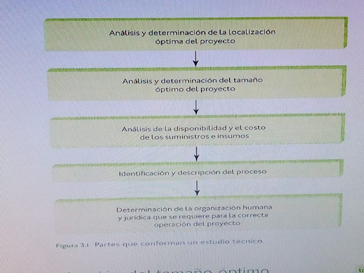 Para Que Sirve Un Estudio Tecnico En Un Proyecto