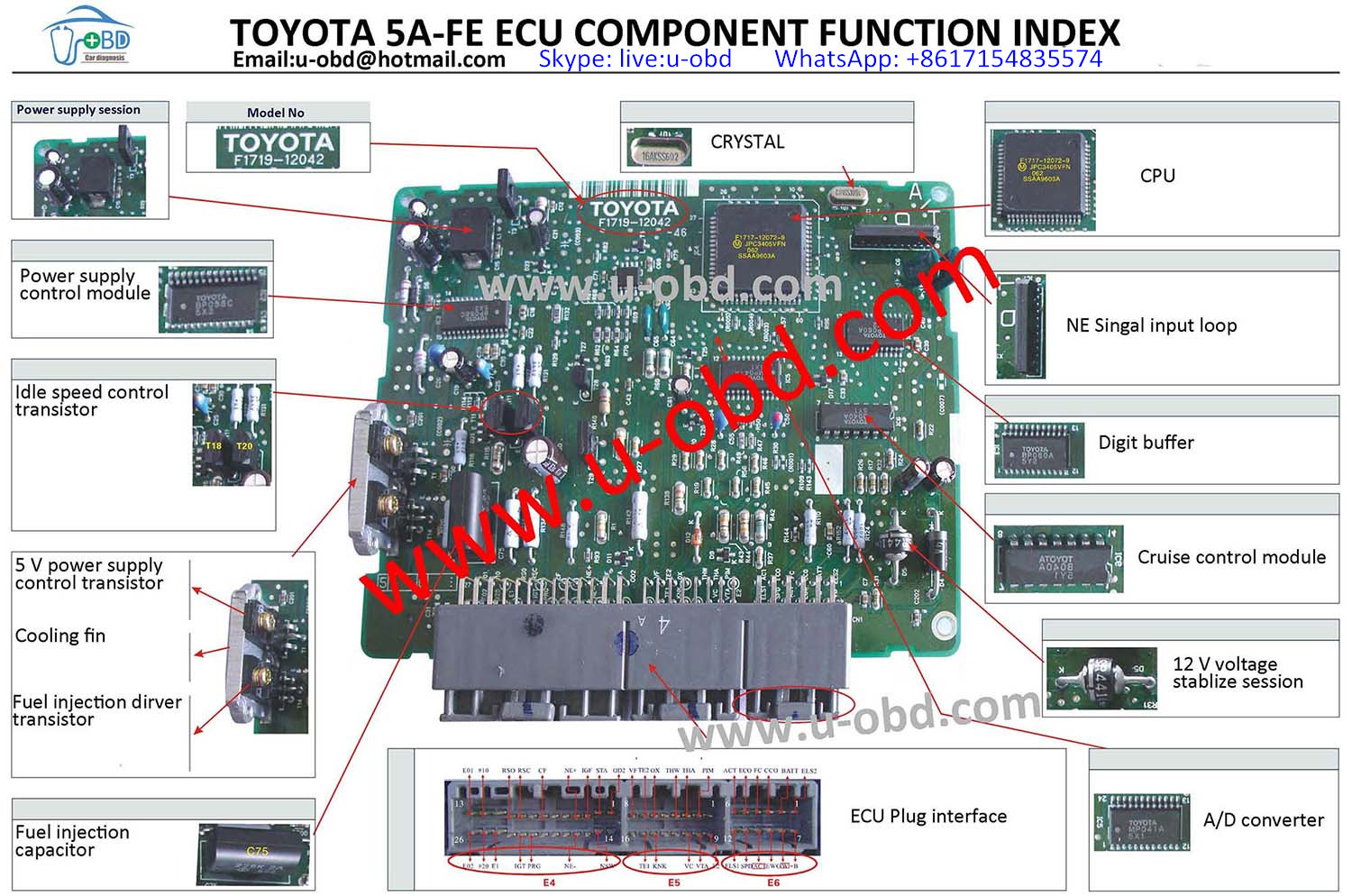 ECU components diagnostic devices & Locksmith tools supply center