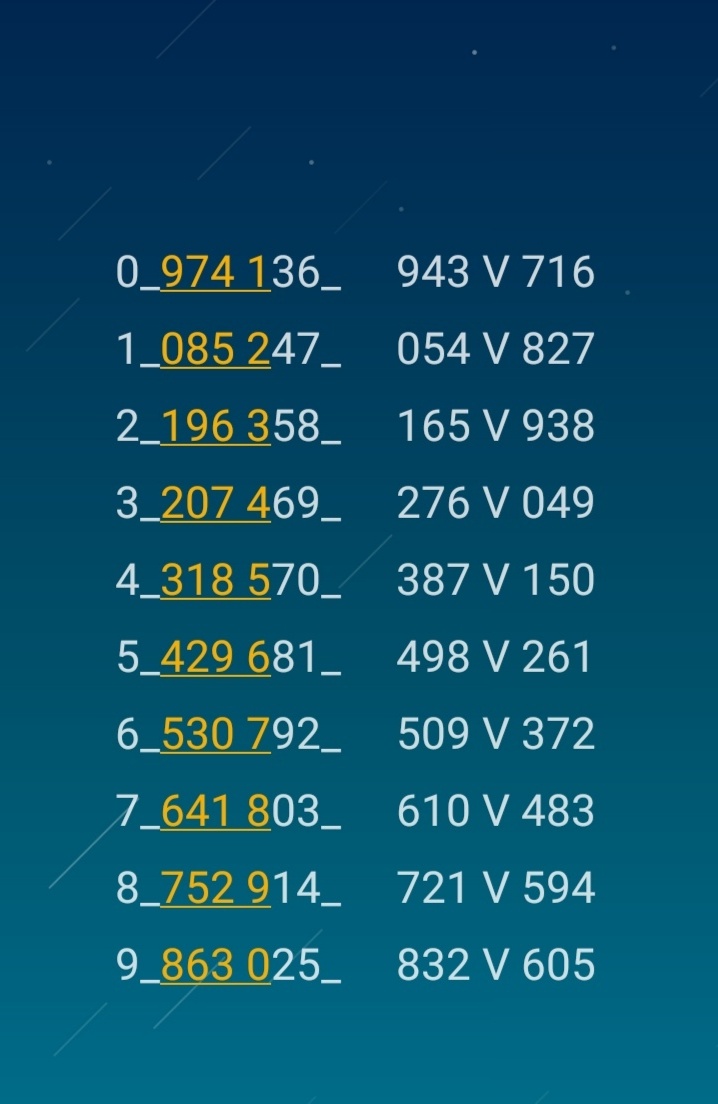 AGEN TOGEL ONLINE PREDIKSI DAN TABEL AI