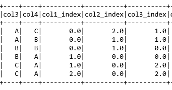 survival8: Comparing StringIndexer (PySpark), LabelEncoder (skLearn ...