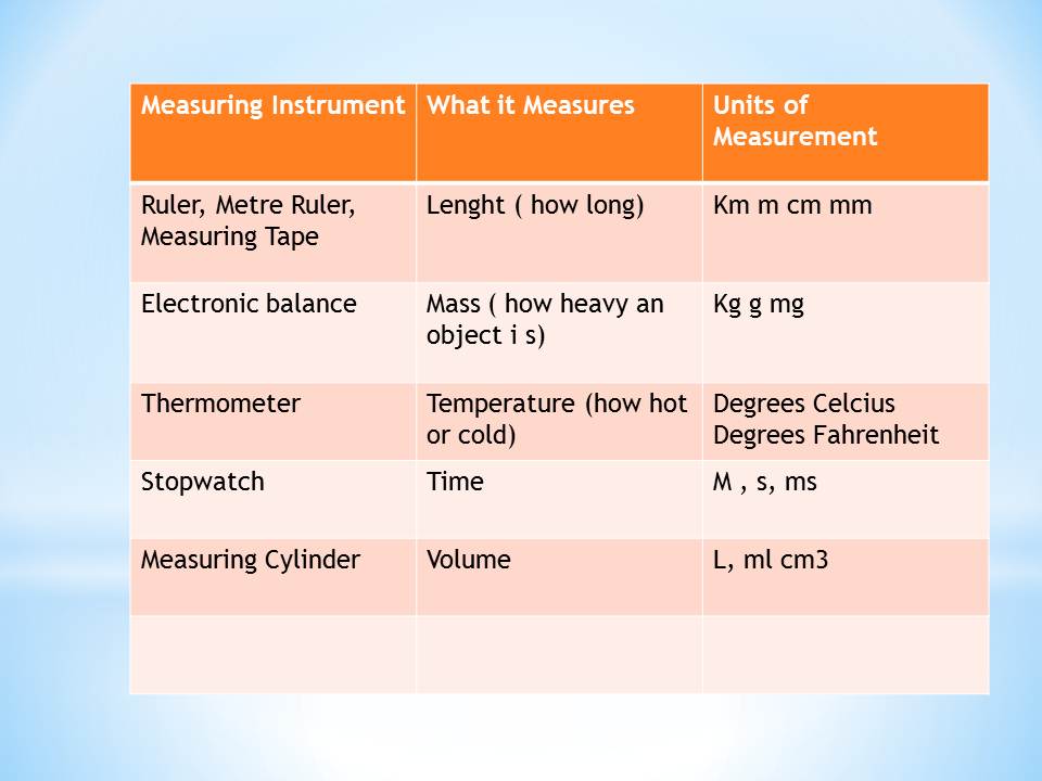Science Blog - 1 Green/Yellow