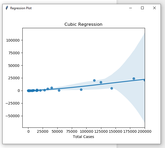 Simplified Python Data Analysis