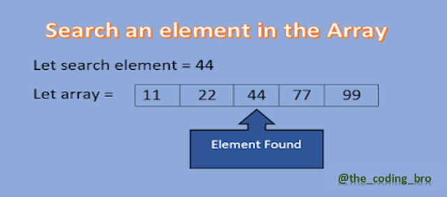 Program to search an element in the array