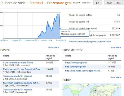 Statistici trimestrul 2, 2015