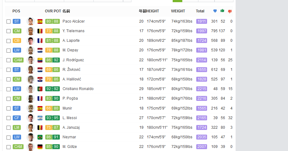 Fifa15キャリアモード攻略 おすすめサイト Sofifa キャリアモードのこだわりの選手探しに サッカー原石発掘 若手サッカー選手ニュース