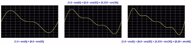 Fourier-reeksen-09 (© 2021 Jos Verstraten)