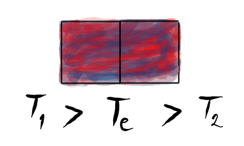 Equilíbrio térmico