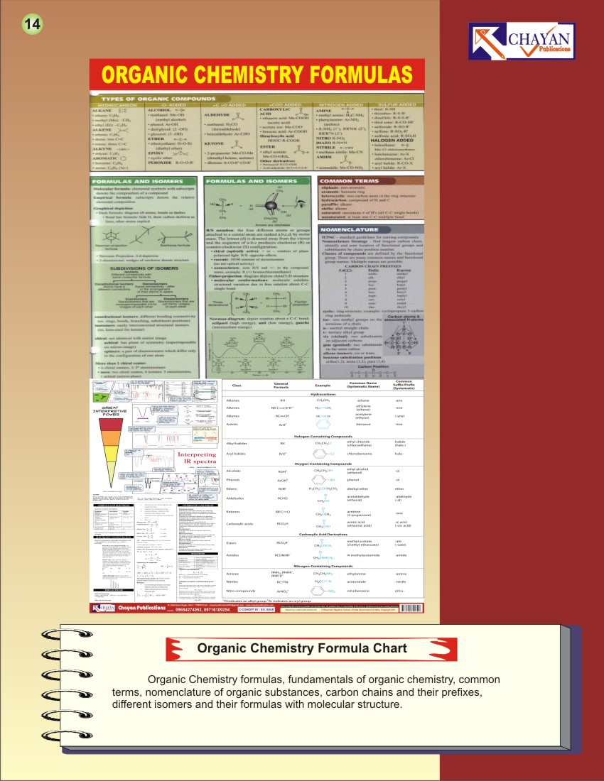 Chayan publications: CHARTS WALL CHARTS MAPS