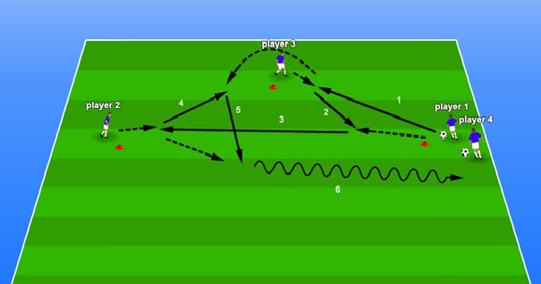 الاستحواذ على الكرة تداريب كرة القدم دروس نظرية وتطبيقية
