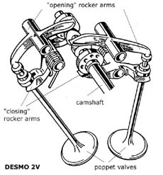 Mekanisme klep mesin motor 4 langkah