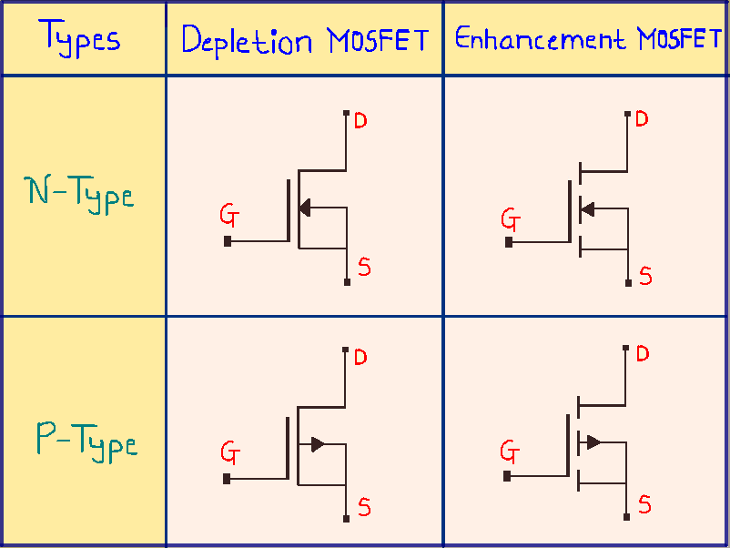 MOSFET